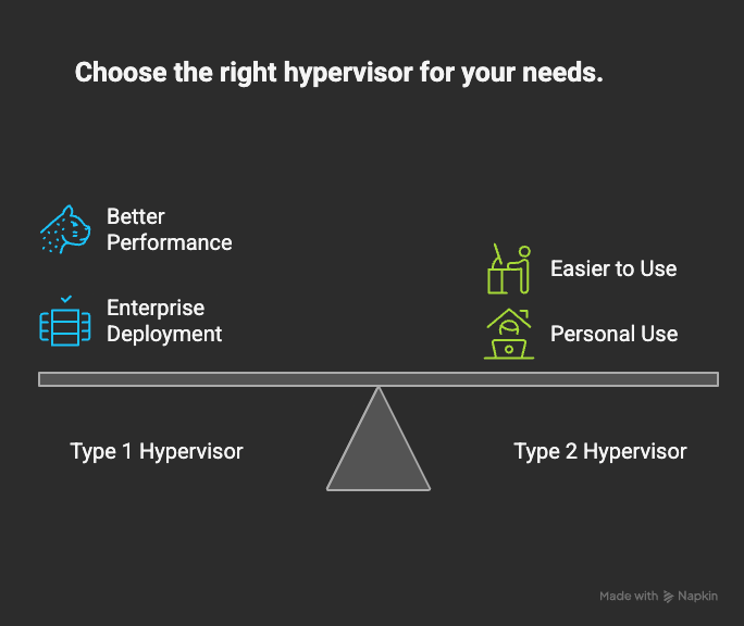 Types of Hypervisors