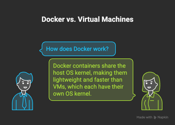How Docker Works