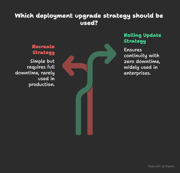 Types of Deployment Upgrades