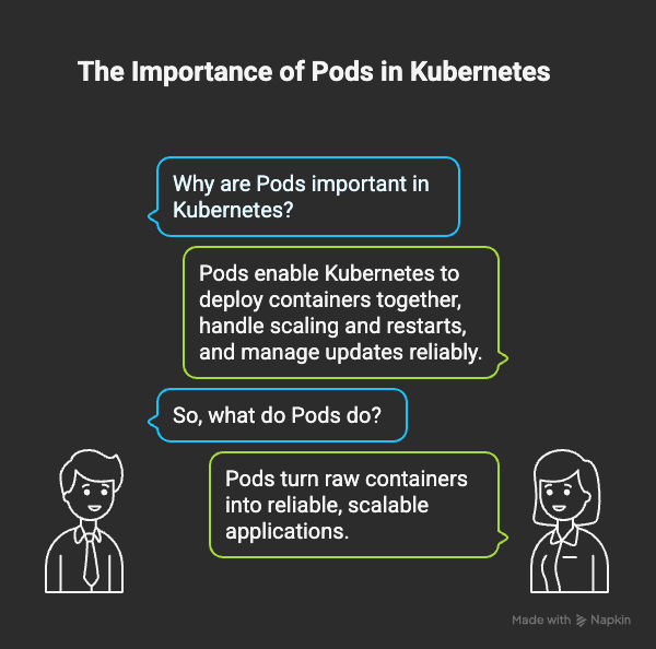 Why Pods are Important in Kubernetes